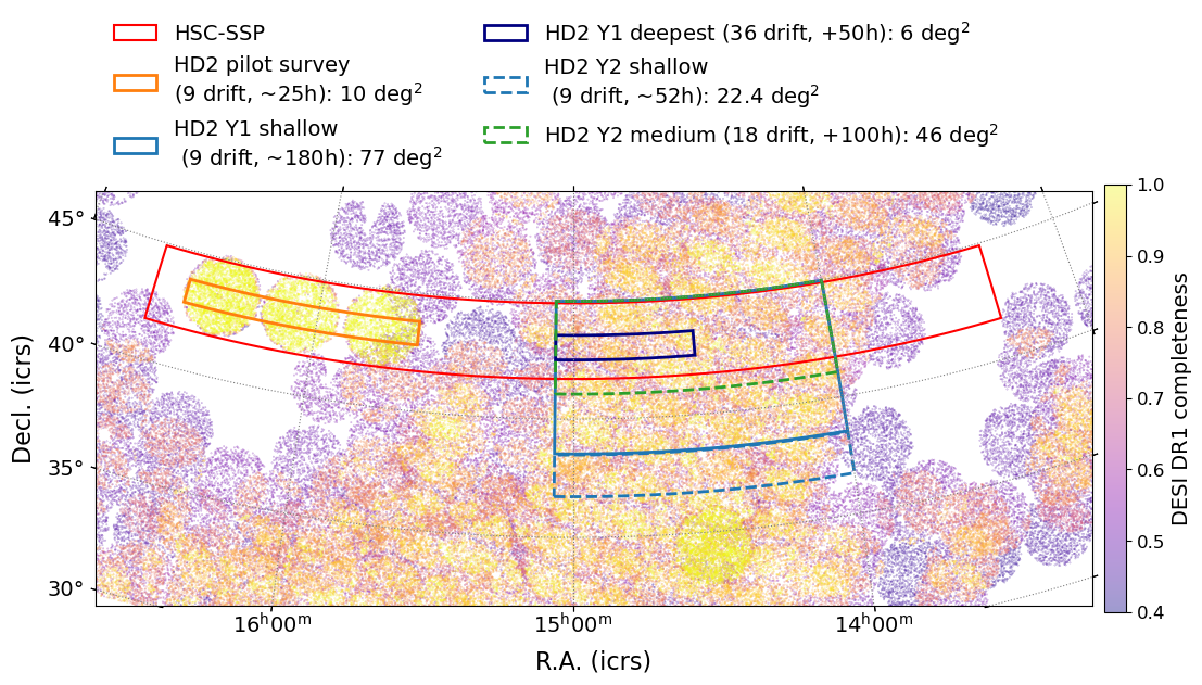 HD2 Survey Footprint